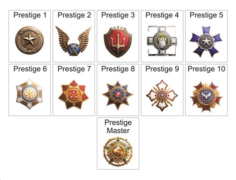 The Modern Warfare 2 prestige system is tied to seasons, much like it has been with past entries in the series, such as Black Ops Cold War and Vanguard. The Modern Warfare 2 prestige system ....