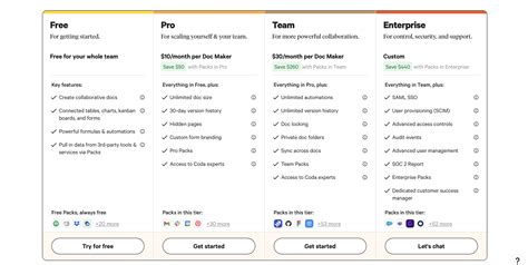 Coda.io How to create a great webinar with a flexible project