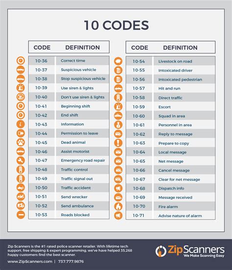 Code + Guide + Info