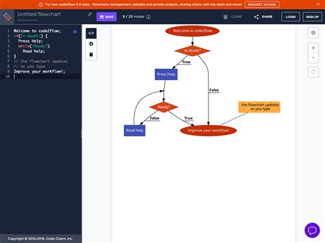 Code 2 flow.  Jan 30, 2019 · Easy flowcharts with no mouse, no dragging an...