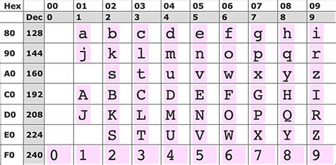 Code Ascii 37 2D 3F 3D 31 Réponse: Understanding the ASCII Code Table: A Complete Guide for Beginners image 1