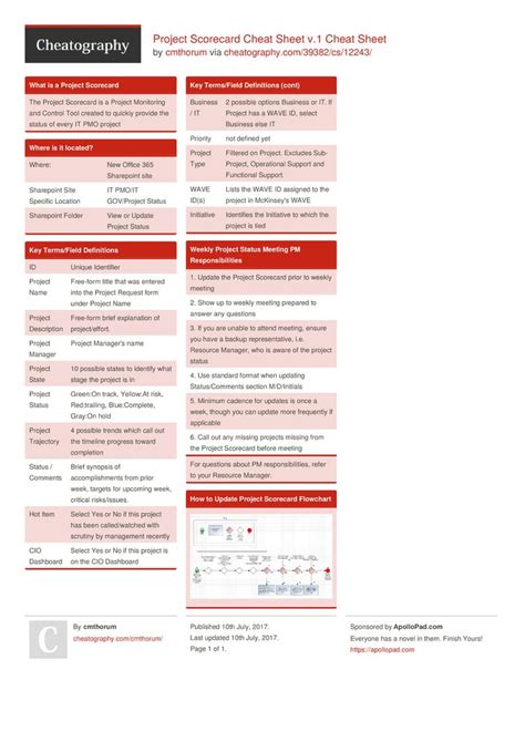 Code Blue Cheat Sheet