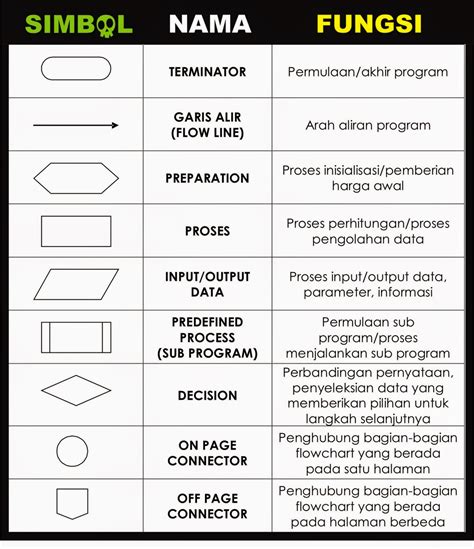 Code Coverage Adalah: Pengertian, Arti, dan Penjelasannya!