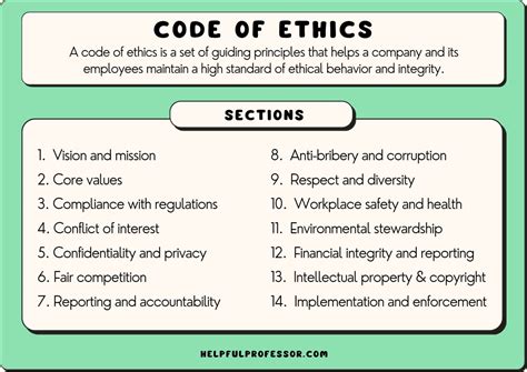 Code Of Ethics For Business