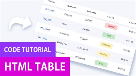 Code On Time Custom Form Template Creating Custom HTML Table Layout
