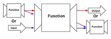 Code as Metaphor Learning Object Orientation mi.codes