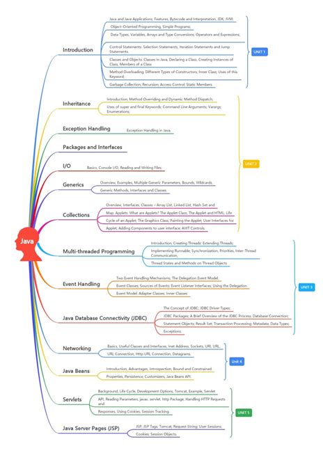 Code beautify java.  Java is one of the most powerful programming languages raking in Most...