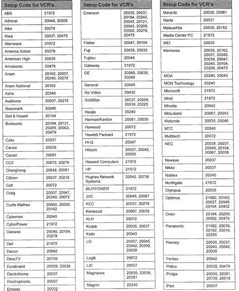 Code list for vizio tv. Follow the instructions given below: “Switch On” the smart device like “TV” that you want the universal remote to operate. “Turn on” the remote, tap on the device button (TV, DVD, CBL and OK/SEL) for 3 seconds. The LED light indicates the device is ready to program. Point out the remote to device and click on “CH+” & “CH ... 