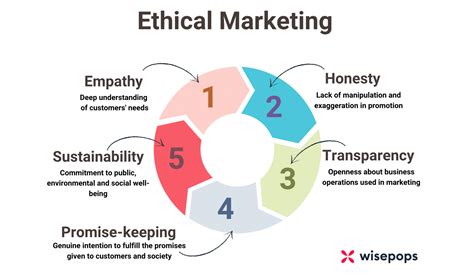 marketing ethics looks at marketing practices from the standpoint of "what is." For example, specifying the percentage of organizations that have codes of ethical marketing practice or tracking the number of violations that deal with deceptive advertising would be examples of positive marketing ethics. In con­ trast, normative marketing ethics .... 