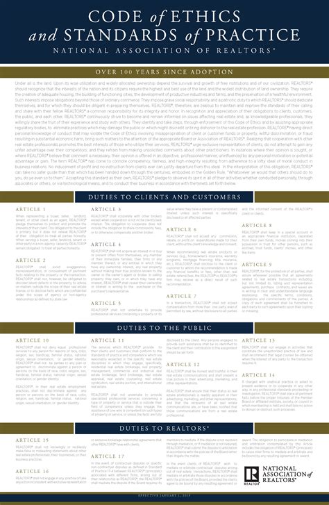 Code of ethics real estate