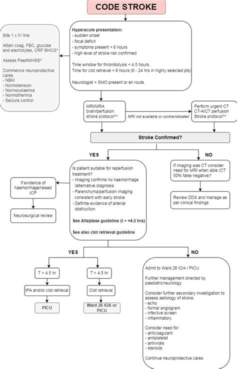 Code stroke rs. txt) or view presentation slides online.  In the context of th...