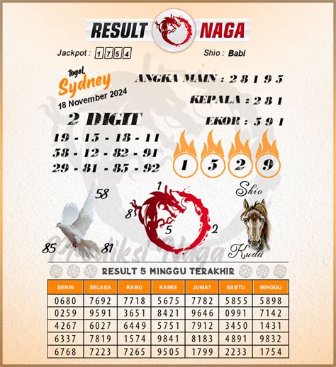 Code syair sydney hari ini. Agar menang togel tiap hari tanpa.