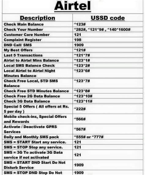 Code to check airtel number owner.  Q3: What should I do if the USSD code ...