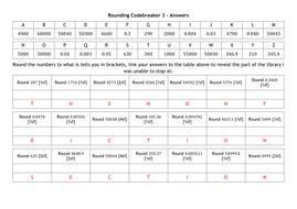 CodeBreakers — Resources