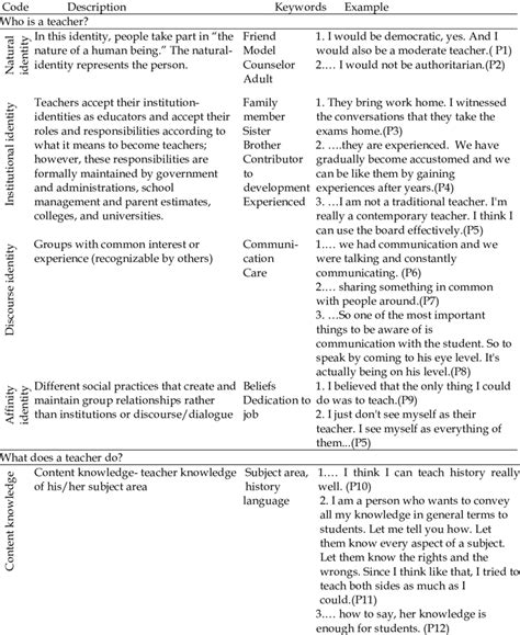 Codebook For Qualitative Data Analysis Download Scientific Diagram