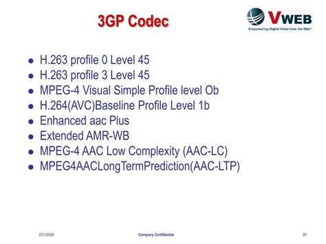 Codec 3gp