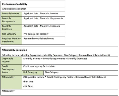 Codeeffects rules. Code Effects is a decision automation and management platform built on a...