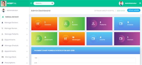 Codeigniter Admin Template