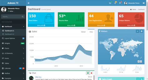 Codeigniter Admin Template Integrated With User Management Youtube