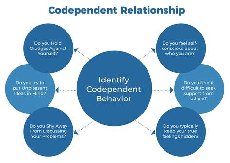 Codependent Relationships How to Identify the Problem and Grow