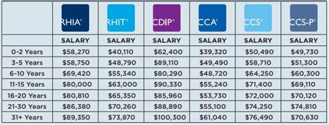 Coder salary. The average salary for a computer programmer is $61,731 per year in the United States. 2k salaries reported, updated at March 3, 2024. Is this useful? 