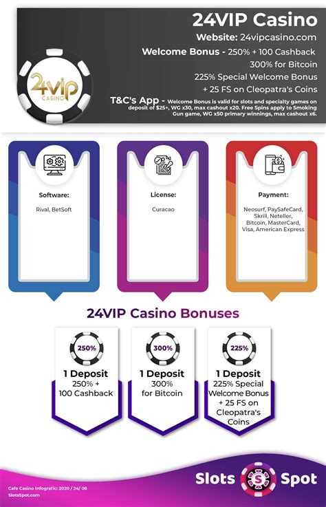 Codes bonus sans dépôt du casino 24vip