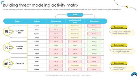 Codes matrix.  Grantees may only have one public facility in an activity.  Matrix code...