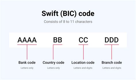 Codice BIC / SWIFT HKBAAU2SBAU - HSBC BANK AUSTRALIA …