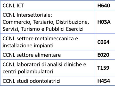 Codice alfanumerico unico dei CCNL - CNEL