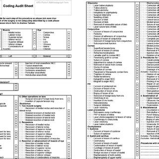 Coding Audit Sheet for use in theatres by the surgeon performing the