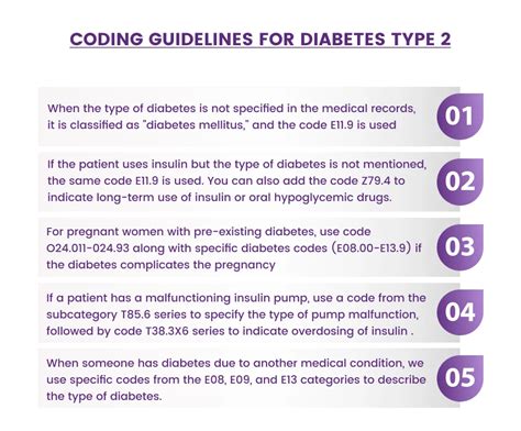 Coding Diabetes Mellitus with Associated …