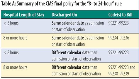 Coding Inpatient and Observation Visits in 2023 AAPC Knowledge Center