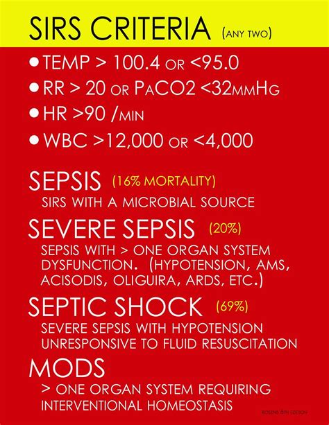 Coding Sepsis and SIRS