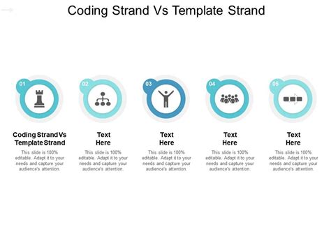 Coding Strand Vs Template Strand Ppt Powerpoint Presentation Icon