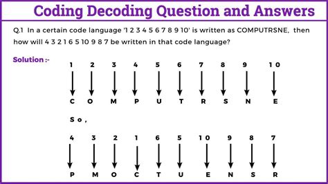 Coding and Decoding Questions - Sawaal.com