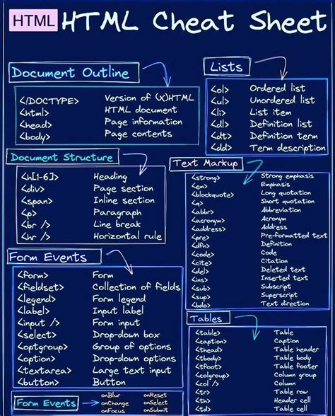Coding cheat sheets Artofit