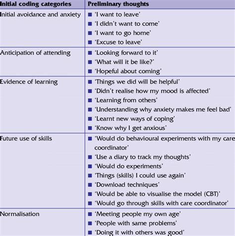Coding matrix for qualitative data Download Table
