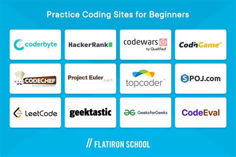 Coding websites free. Java. Python. Warmup-1. Simple warmup problems to get started (solutions available) Warmup-2. Medium warmup string/array loops (solutions available) String-1. Basic string problems -- no loops. Array-1. 