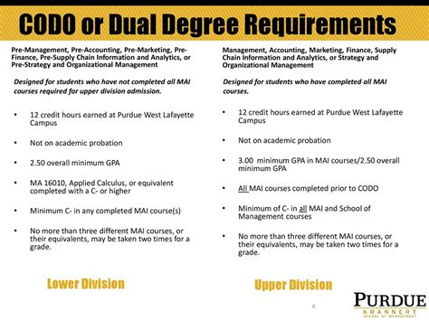 Codo requirements purdue. Course Requirements. C- or better in the following: CHM 11500 - General Chemistry. PHYS 17200 - Modern Mechanics. MA 16100 - Plane Analytic Geometry And Calculus I or. MA 16500 - Analytic Geometry And Calculus I. MA 16200 - Plane Analytic Geometry And Calculus II or. MA 16600 - Analytic Geometry And Calculus II. 