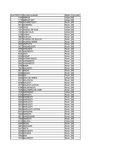 Coduri SIRUTA 261 Judetul Mures