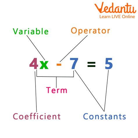 Coefficient in Math Definition, Types and Examples