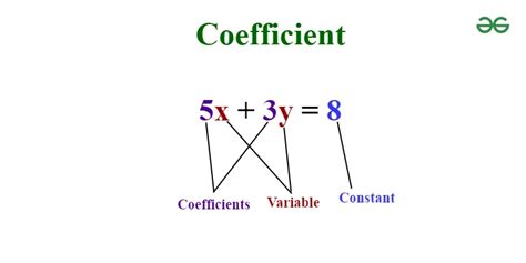 Coefficient of traction.  When a variable in an expression has no written coeff...