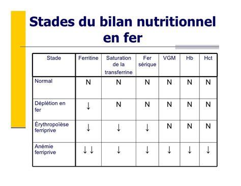 Coefficient saturation : définition, causes de variation