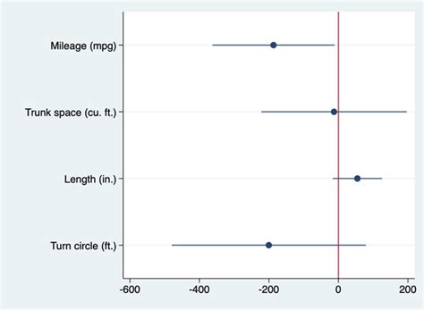 Coefplot x axis range. ) How to use coefplot. html /*** <!-- Main container --> &l...