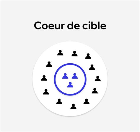 Coeur de cible