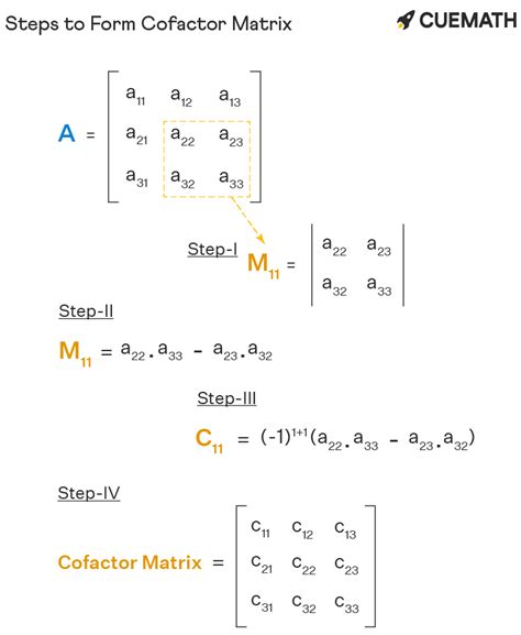 Cofactor matrix 2x2.  Seg&uacute;n tus necesidades, puedes agregar un dominio como un dominio...