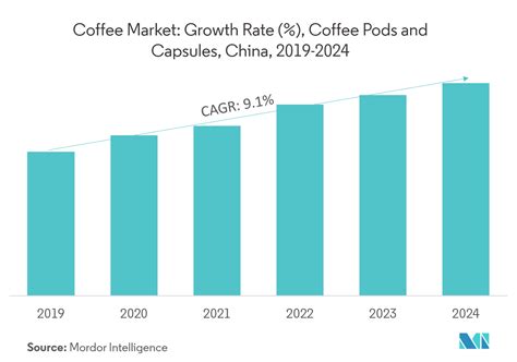 Coffee association hopes to stimulate Chinese market - China Daily