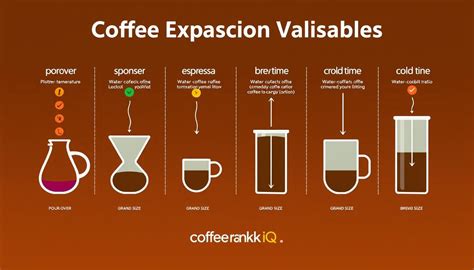 Coffee bean extraction process.  Coffee extraction occurs when hot water...