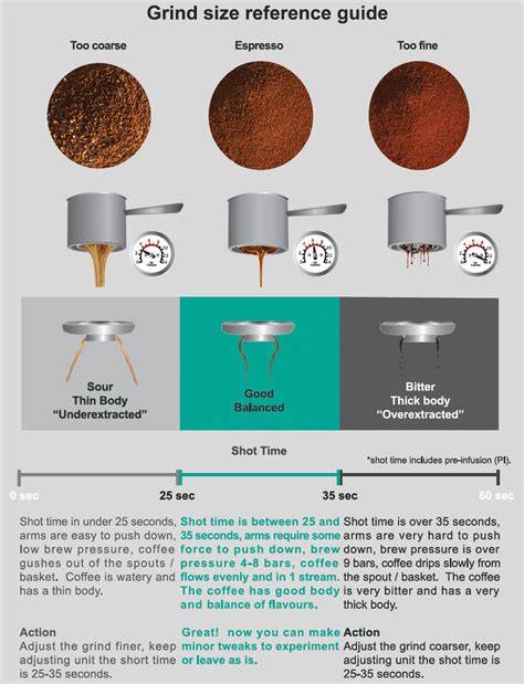 Coffee extraction espresso.  Discover how grind size, time, and pressure imp...