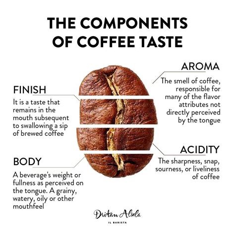 Coffee taste. Learn how to decode coffee flavor descriptions and identify different categories of taste, aroma, acidity, and more. This guide will help you enjoy … 